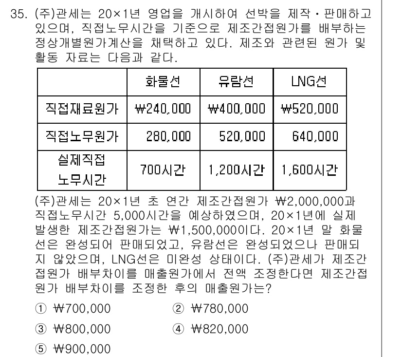 관세사_회계학 2020년 35번 - 정답인 이유: 화물선과 유람선의 직접원가와 간접원가를 계산한 결과, 총 ... 에 관한 핵심 기출문제