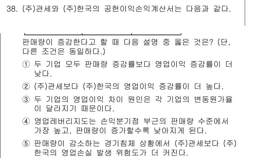 관세사_회계학 2020년 38번 - . 

해설: 영업이익률이 높다는 것은 회사의 경영 성과가 좋음을 나타내... 에 관한 핵심 기출문제