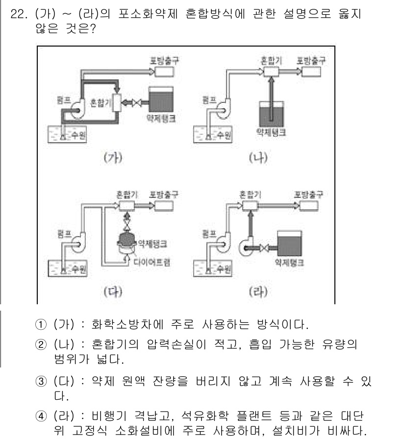 소방공무원(경력)_응급처치학개론 2025년 22번 - . 혼합물의 형태가 바뀌는 경우, 화학반응이 일어나지 않기 때문에 유리의... 에 관한 핵심 기출문제