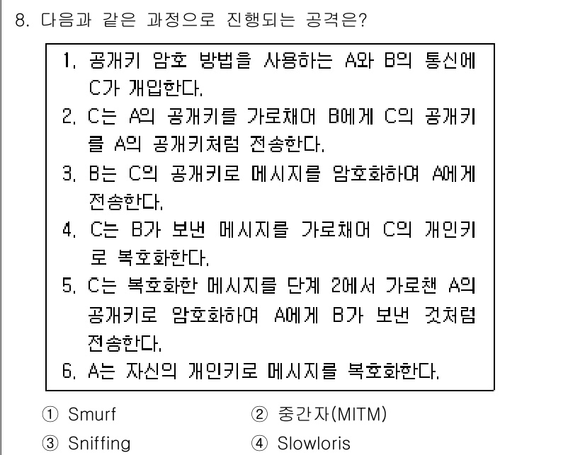9급_국가직_공무원_정보보호론 2025년 8번 - 정답 2번의 이유는 중간자 공격(MITM)에서 공격자가 B에게 C의 메시... 에 관한 핵심 기출문제