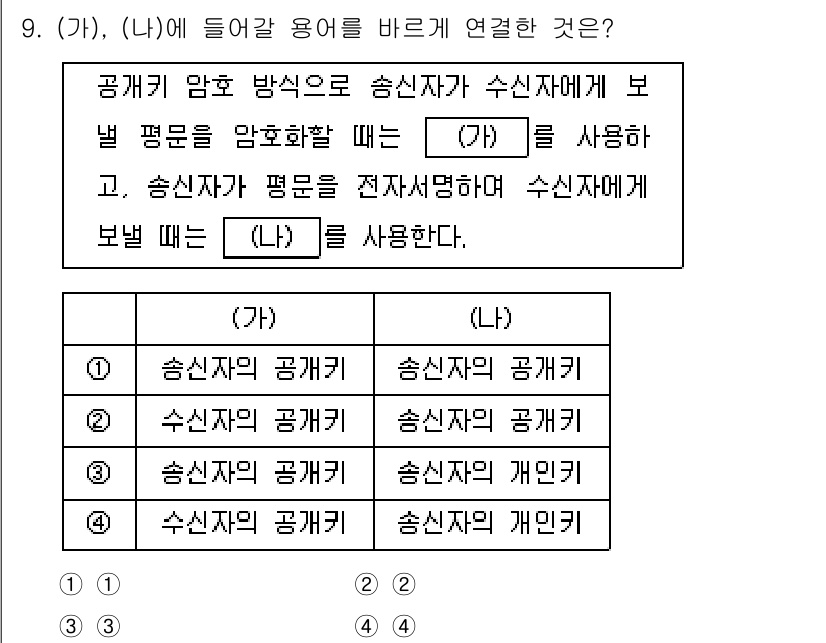 9급_국가직_공무원_정보보호론 2025년 9번 - 정답 4번은 송신자의 공개키와 수신자의 공개키를 바르게 연결한 것입니다.... 에 관한 핵심 기출문제