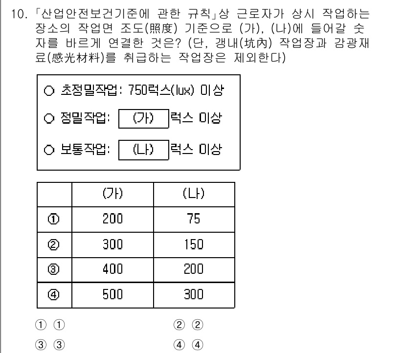 9급_국가직_공무원_안전관리론 2025년 10번 - 산업안전보건기준에 따르면, 기준 조도가 750 lux 이상이어야 직무를 ... 에 관한 핵심 기출문제