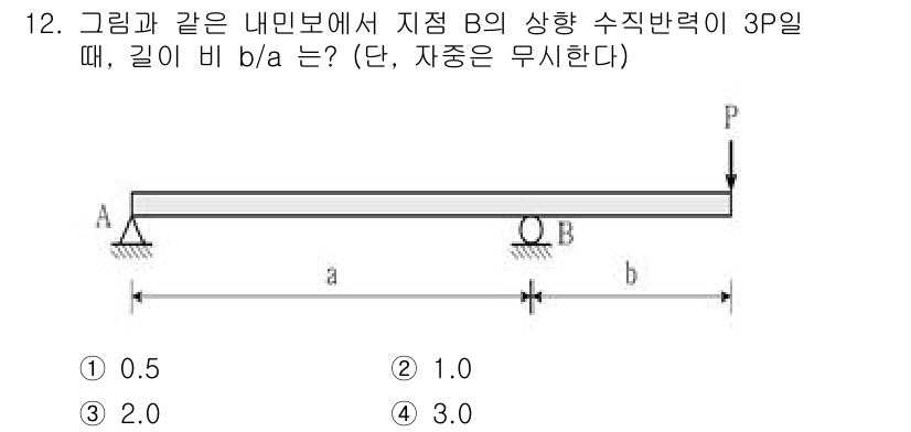 9급_국가직_공무원_응용역학개론 2025년 12번 - 정답 3.의 이유는 고정지점 A에서의 수직력과 지점 B에서의 수직력을 분... 에 관한 핵심 기출문제