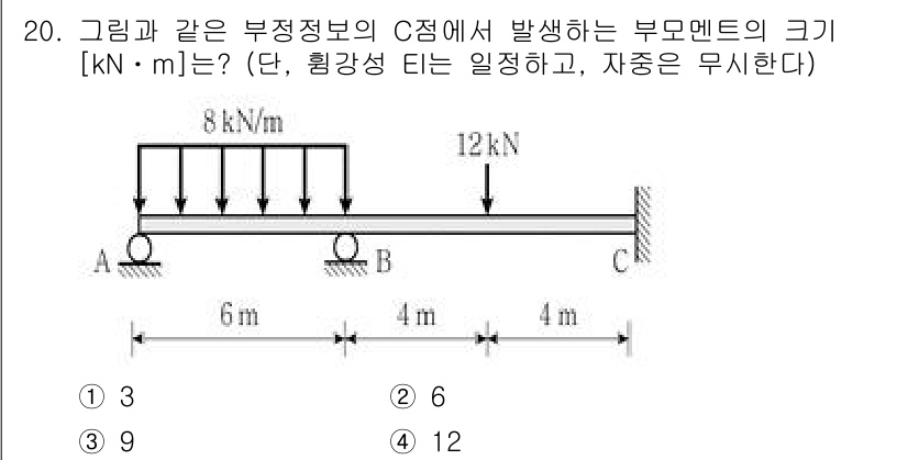 9급_국가직_공무원_응용역학개론 2025년 20번 - C점에서 발생하는 부모멘트는 A와 B지점의 힘의 합성에 의해 영향받습니다... 에 관한 핵심 기출문제