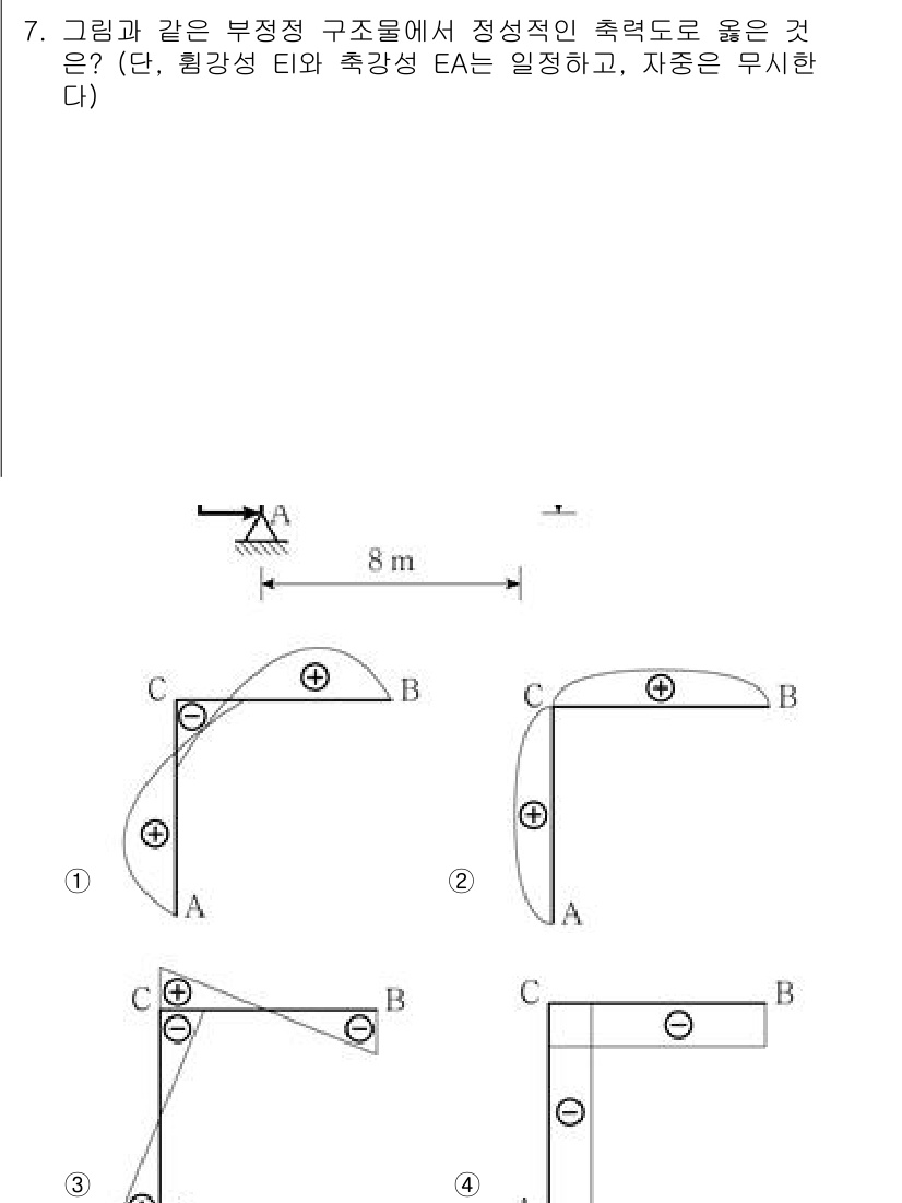 9급_국가직_공무원_응용역학개론 2025년 7번 - 이 문제는 구조물의 정적 평형을 분석하는 것이며, 각 구조물의 힘의 균형... 에 관한 핵심 기출문제