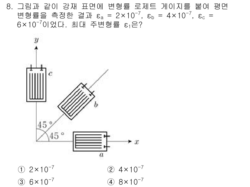 9급_국가직_공무원_응용역학개론 2025년 8번 - 문제에서 제시된 변형률 값들을 고려할 때, 주어진 변형률의 합은 최대 변... 에 관한 핵심 기출문제