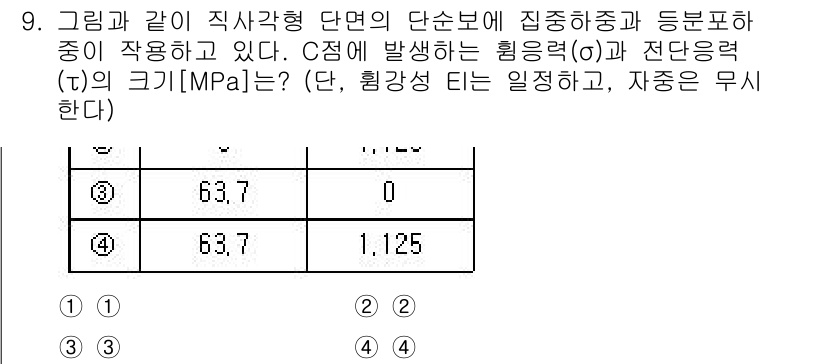 9급_국가직_공무원_응용역학개론 2025년 9번 - 해당 문제에서 C점에서 발생하는 힘의 크기(σ)와 전단력(τ)을 구하는 ... 에 관한 핵심 기출문제