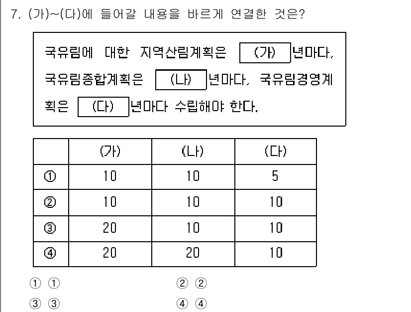 9급_국가직_공무원_임업경영 2025년 7번 - 주어진 표에서 (가)와 (나) 조건에 따라 (다)의 수치를 연결해야 한다... 에 관한 핵심 기출문제