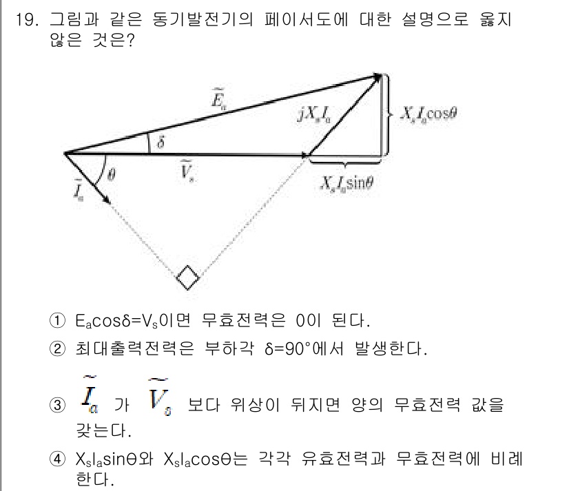 9급_국가직_공무원_전기기기 2025년 19번 - 특성 임피던스 Z₀가 0인 경우, 최대 출력전력은 90°에서 발생할 수 ... 에 관한 핵심 기출문제