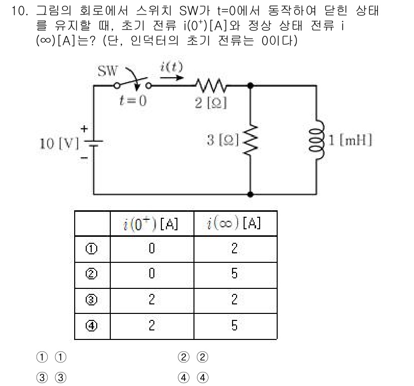 9급_국가직_공무원_전기이론 2025년 10번 - 회로에서 스위치가 t=0에서 닫힐 때, 인덕터의 초기 전류는 0A입니다.... 에 관한 핵심 기출문제