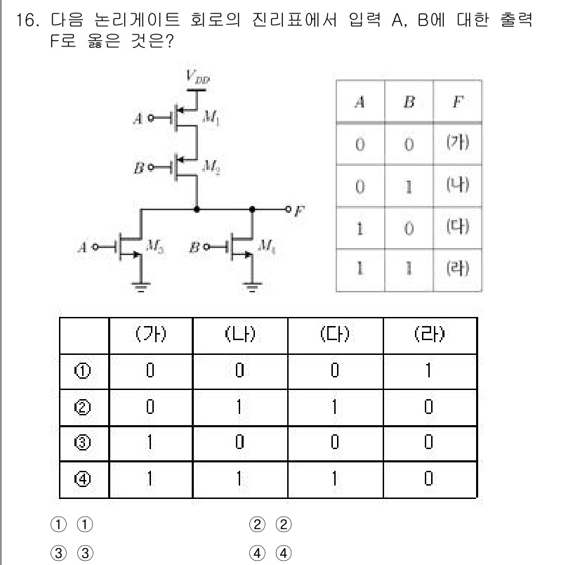 9급_국가직_공무원_전자공학개론 2025년 16번 - 회로에서 사용된 논리 게이트는 NOR 게이트입니다. A와 B의 입력 값들... 에 관한 핵심 기출문제