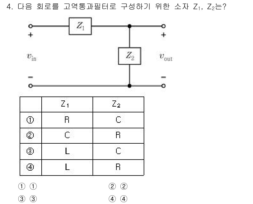 9급_국가직_공무원_전자공학개론 2025년 4번 - 주어진 회로는 피드백 구성을 통해 입력과 출력을 조절하는 형태입니다. Z... 에 관한 핵심 기출문제