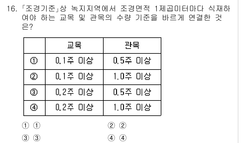 9급_국가직_공무원_조경계획및설계 2025년 16번 - 정답 4는 "교욱: 0.2 이상, 관목: 1.0 이상"으로, 조경 계획에... 에 관한 핵심 기출문제