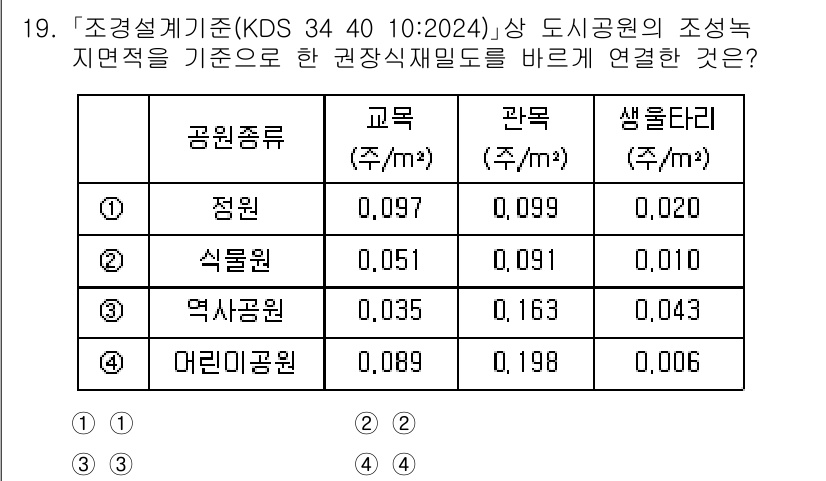 9급_국가직_공무원_조경계획및설계 2025년 19번 - 해설: KDS 34 40 10:2024에 따르면, 정원은 조경녹지 면적 ... 에 관한 핵심 기출문제