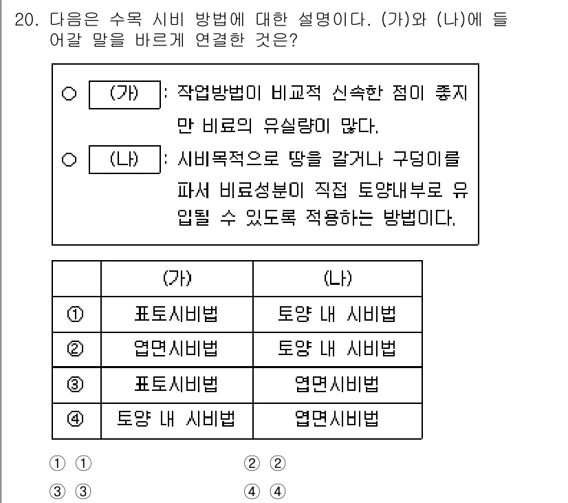9급_국가직_공무원_조경학 2025년 20번 - 해설: (가)는 수목의 형태와 생장을 고려하여 적절한 시비 방법을 제안하... 에 관한 핵심 기출문제