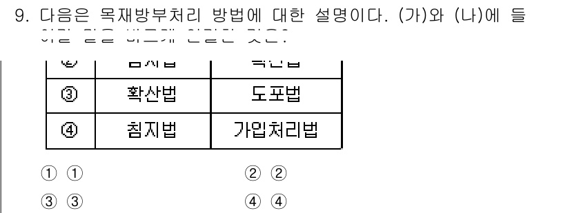 9급_국가직_공무원_조경학 2025년 9번 - 정답 2번인 도포법은 목재의 방부 처리를 위해 목재에 방부제를 도포하여 ... 에 관한 핵심 기출문제