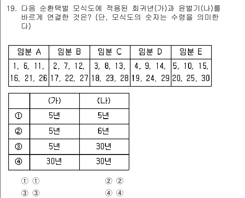 9급_국가직_공무원_조림 2025년 19번 - 문제는 특정 회귀년(가)와 윤박기년(나) 간의 관계를 묻고 있습니다. 임... 에 관한 핵심 기출문제