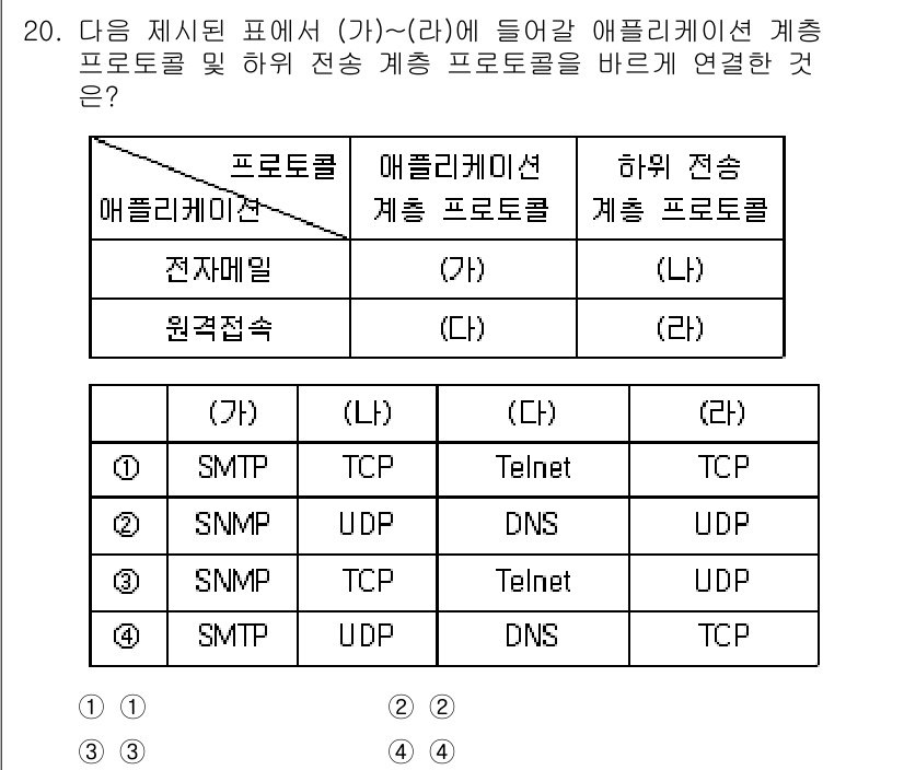 9급_국가직_공무원_컴퓨터일반 2025년 20번 - SMPT와 SNMP는 각각 전자메일과 네트워크 관리에 사용되는 애플리케이... 에 관한 핵심 기출문제