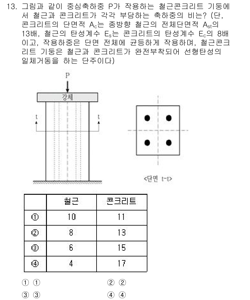 9급_국가직_공무원_토목설계 2025년 14번 - 철근과 콘크리트의 많은 부분에서 하중 분담 비율은 탄성계수에 의해 정해지... 에 관한 핵심 기출문제