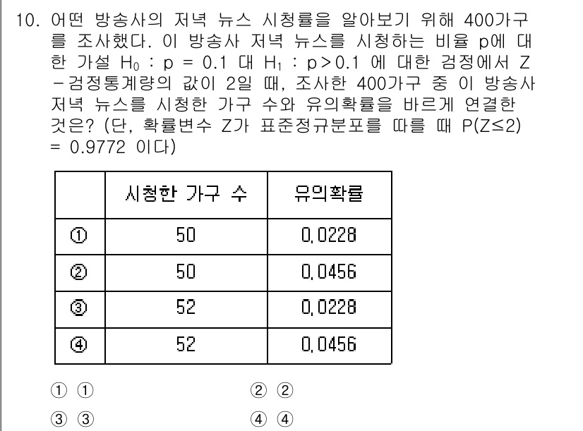 9급_국가직_공무원_통계학개론 2025년 10번 - 주어진 문제에서 Z-값을 통해 누적 확률 P(Z ≤ 2)를 계산하면, 이... 에 관한 핵심 기출문제