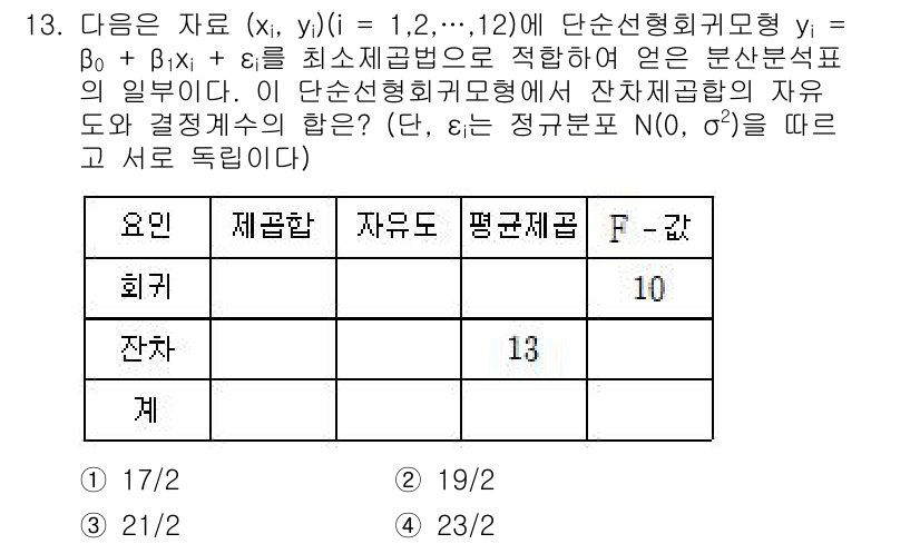 9급_국가직_공무원_통계학개론 2025년 13번 - 주어진 회귀모형에서 자유도(freedom degree)는 관측치 수에서 ... 에 관한 핵심 기출문제