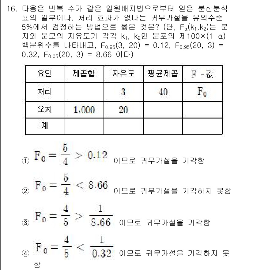 9급_국가직_공무원_통계학개론 2025년 16번 - 정답이 4인 이유는, 주어진 조건에서 F-분포의 자유도 조합으로 계산한 ... 에 관한 핵심 기출문제