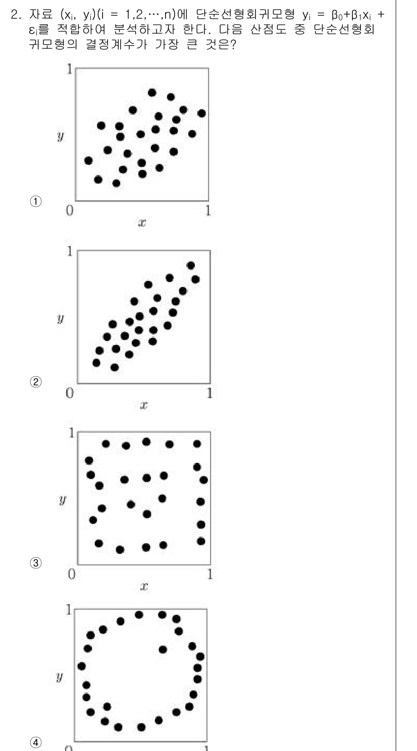 9급_국가직_공무원_통계학개론 2025년 2번 - . 

해설: 주어진 데이터 포인트들이 종속 변수 \( y \)에 대해 ... 에 관한 핵심 기출문제