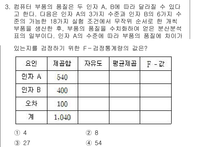 9급_국가직_공무원_통계학개론 2025년 3번 - 문제에서 두 인사 A와 B의 가중치는 각각 1과 3으로 주어졌습니다. 인... 에 관한 핵심 기출문제