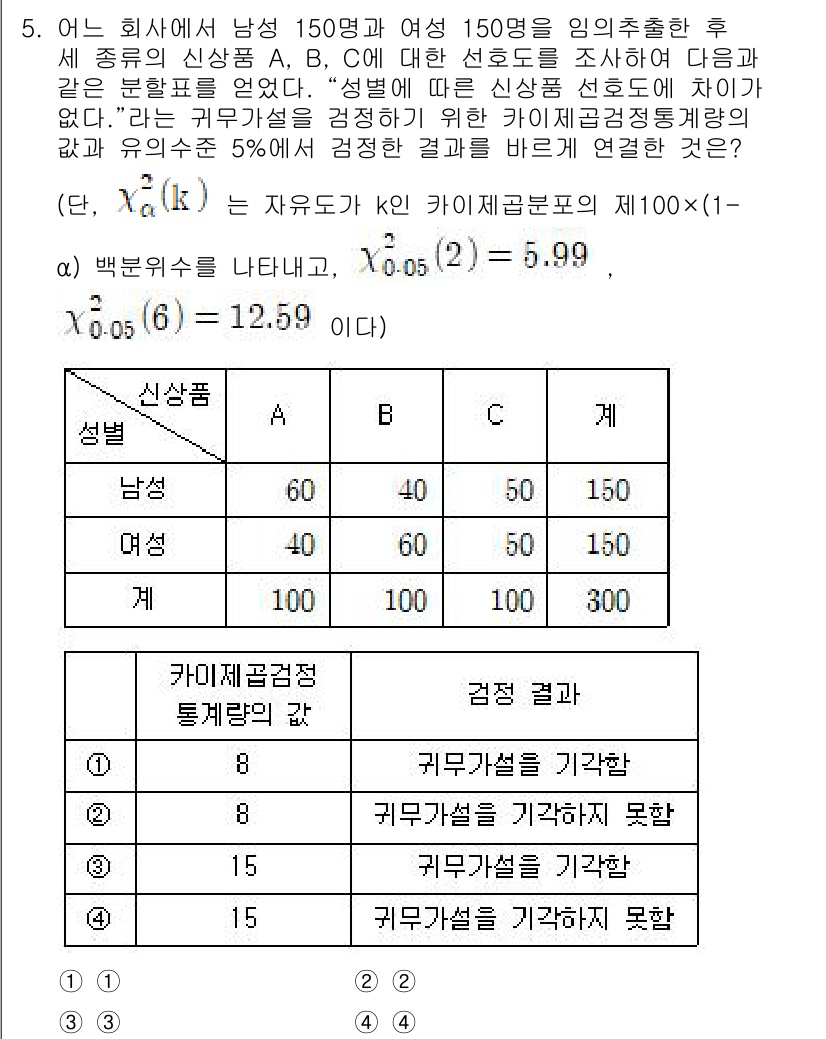 9급_국가직_공무원_통계학개론 2025년 5번 - 문제에서 주어진 통계 정보는 남성과 여성에 대한 귀무가설 검증을 위한 것... 에 관한 핵심 기출문제