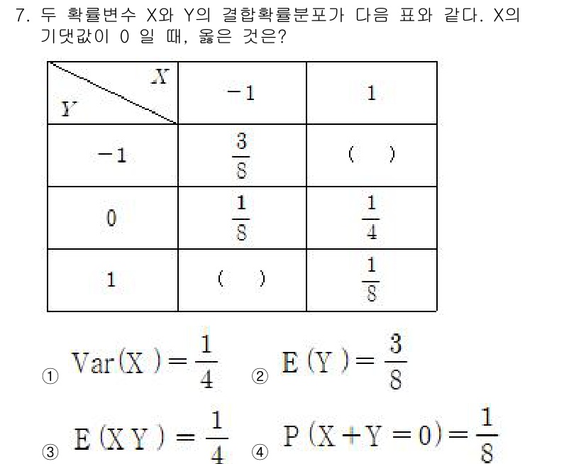 9급_국가직_공무원_통계학개론 2025년 7번 - 주어진 표에서 X의 조건부 기댓값 \(E(Y | X = 0)\)을 계산해... 에 관한 핵심 기출문제