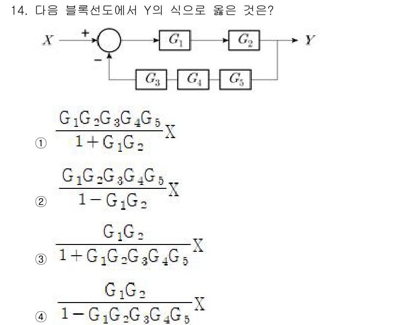 9급_국가직_공무원_화학공학일반 2025년 14번 - 주어진 블록선도에서 Y는 각 블록의 이득을 조합하여 결정됩니다. 위치에 ... 에 관한 핵심 기출문제