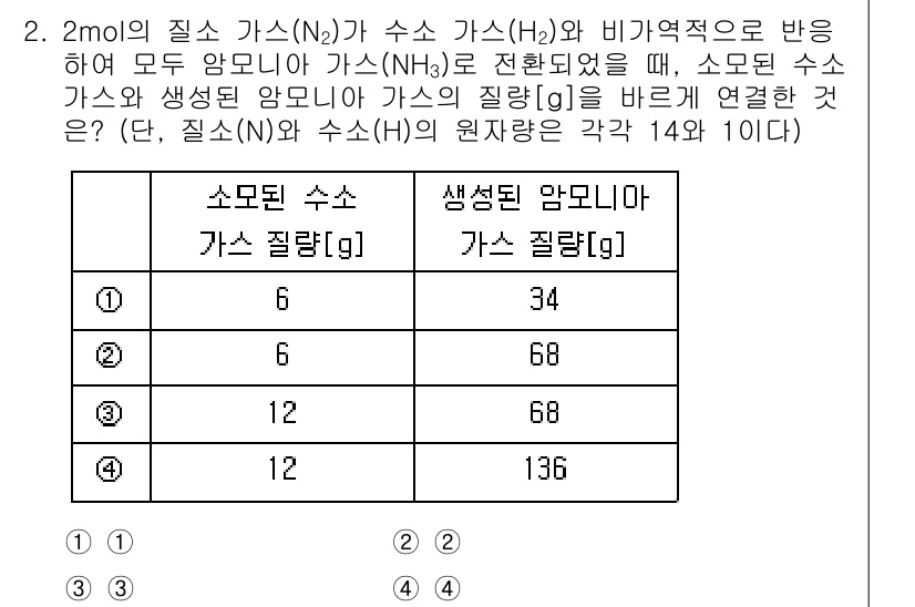 9급_국가직_공무원_화학공학일반 2025년 2번 - 2mol의 질소 가스(N₂)가 수소 가스(H₂)와 반응하여 암모니아(NH... 에 관한 핵심 기출문제