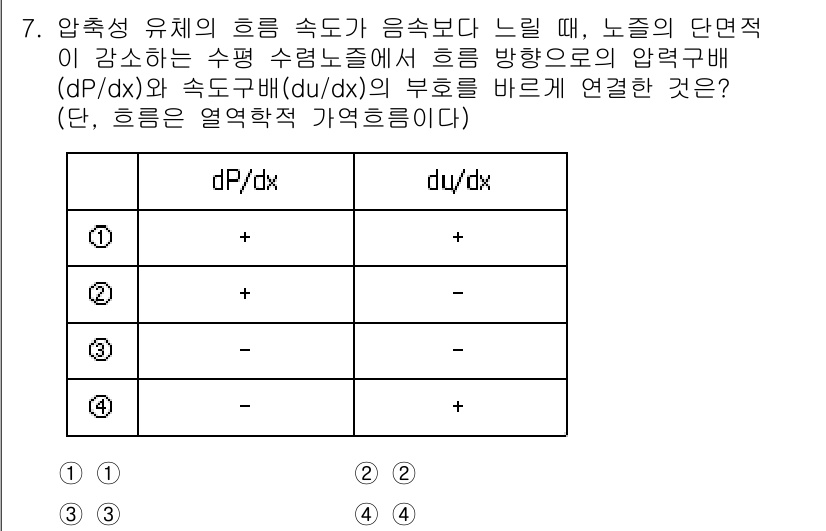 9급_국가직_공무원_화학공학일반 2025년 7번 - 주어진 문제에서, 압축성 유체의 흐름이 속도가 감소하는 방향으로 진행될 ... 에 관한 핵심 기출문제