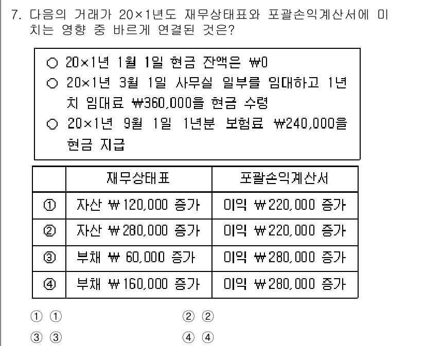 9급_국가직_공무원_회계학 2025년 7번 - 주어진 거래에서 20×1년 1월 현금 유입과 자산 증가가 동시에 발생하므... 에 관한 핵심 기출문제