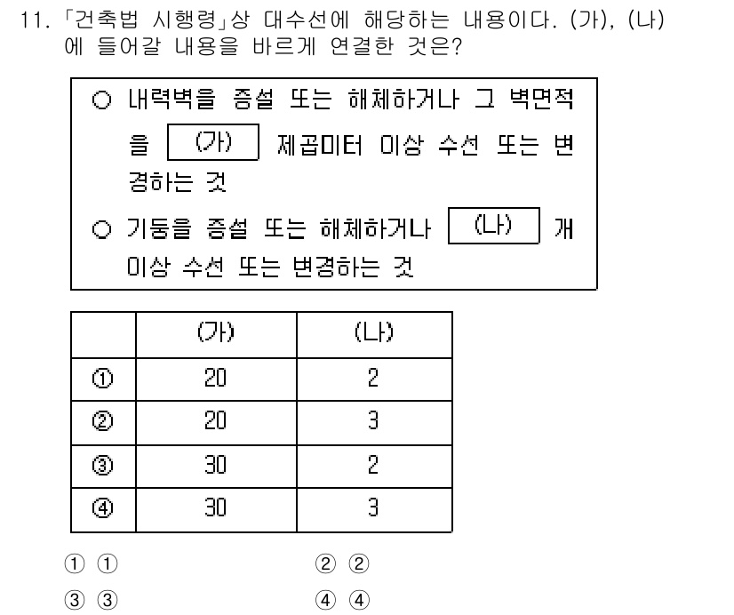 9급_지방직_공무원_건축계획 2025년 11번 - 주어진 문제에서 (가)는 "리벳형을 종열 또는 해체하거나 그 벽면적", ... 에 관한 핵심 기출문제