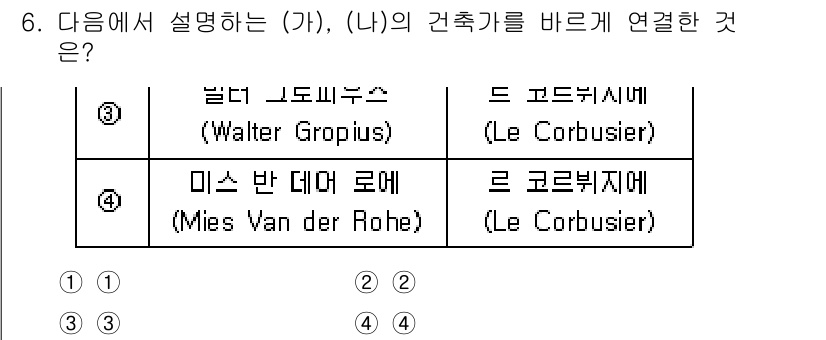 9급_지방직_공무원_건축계획 2025년 6번 - 미스 반 데어 로헤는 간결한 형태와 구조의 미학을 강조한 건축가로, 르 ... 에 관한 핵심 기출문제