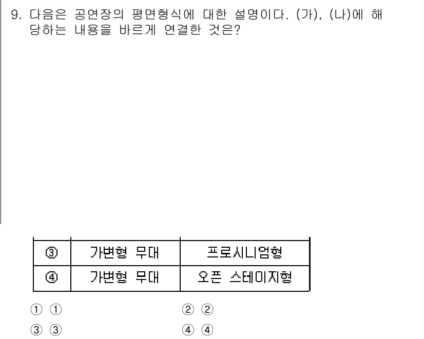 9급_지방직_공무원_건축계획 2025년 9번 - 공연장의 평면형식은 기능 및 사용 목적에 따라 다르게 설계된다. (가)는... 에 관한 핵심 기출문제