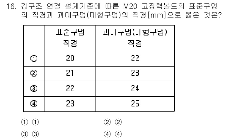 9급_지방직_공무원_건축구조 2024년 16번 - M20 고장력 콘크리트를 사용할 경우, 표준구멍의 직경과 과대구멍의 직경... 에 관한 핵심 기출문제