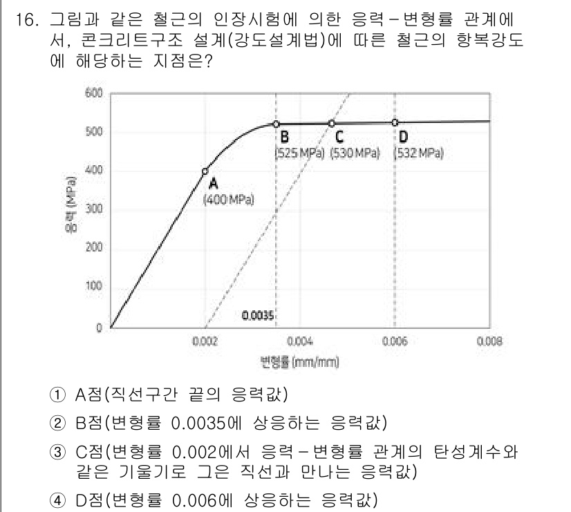 9급_지방직_공무원_건축구조 2025년 16번 - 정답 3번(C)은 변형률과 응력 관계에서 선형성을 따르며, 주어진 기계적... 에 관한 핵심 기출문제