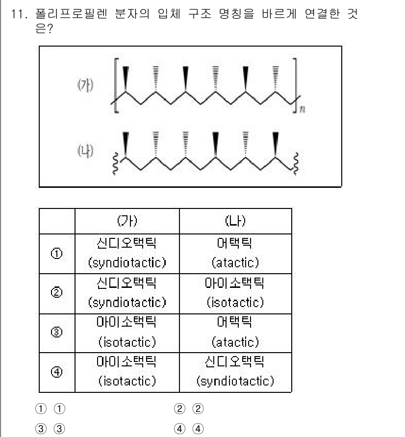 9급_지방직_공무원_공업화학 2025년 11번 - 폴리프로필렌의 입체 구조는 주로 ‘신디오탁틱’(syndiotactic)과... 에 관한 핵심 기출문제