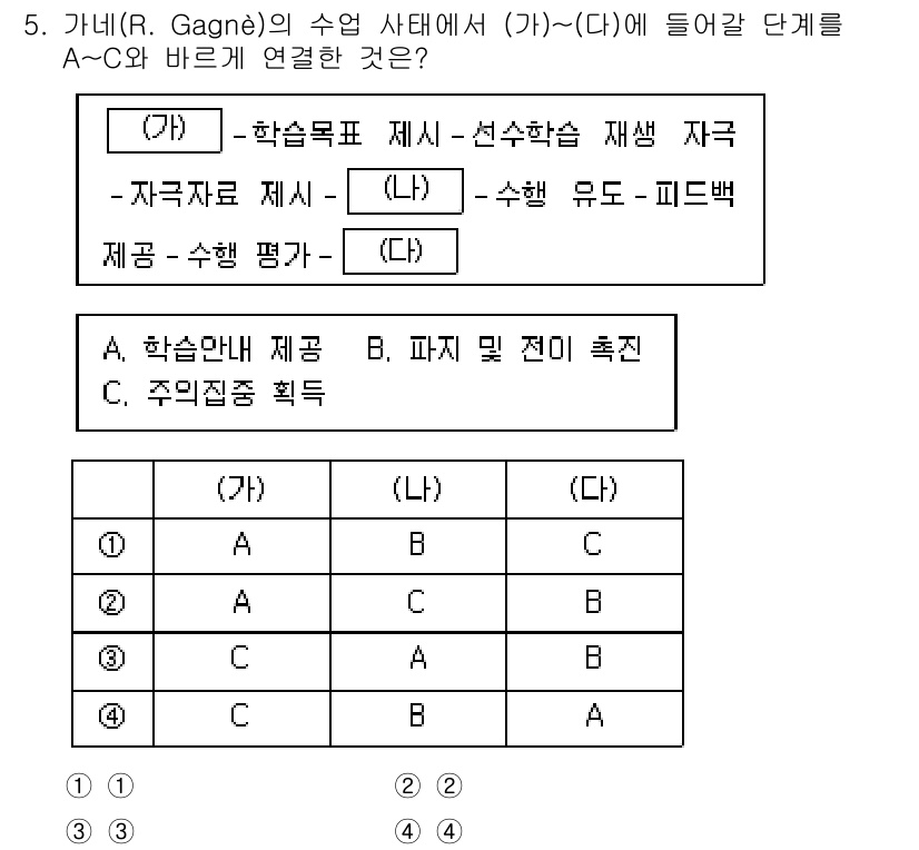 9급_지방직_공무원_교육학개론 2025년 5번 - R. Gagné의 수업 사태 모델에서 (가)는 학습 목표 제시, (나)는... 에 관한 핵심 기출문제