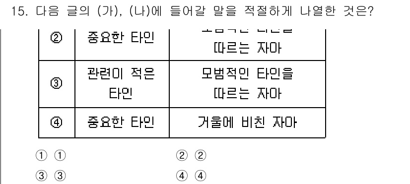 9급_지방직_공무원_국어 2025년 15번 - 주어진 문장에서 "중요한 타인"과 "겨룰에 비친 자아"는 서로 관계가 있... 에 관한 핵심 기출문제