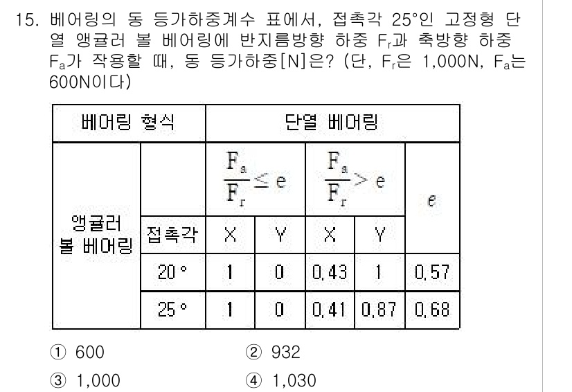 9급_지방직_공무원_기계설계 2025년 15번 - 주어진 조건에서 앵귤러 볼 베어링의 반지름과 작용하는 하중을 고려하여 동... 에 관한 핵심 기출문제