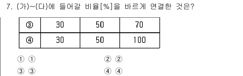 9급_지방직_공무원_식용작물 2024년 7번 - (가)와 (다)의 비율이 30%에서 50%로 증가하면서 (나)의 비율은 ... 에 관한 핵심 기출문제