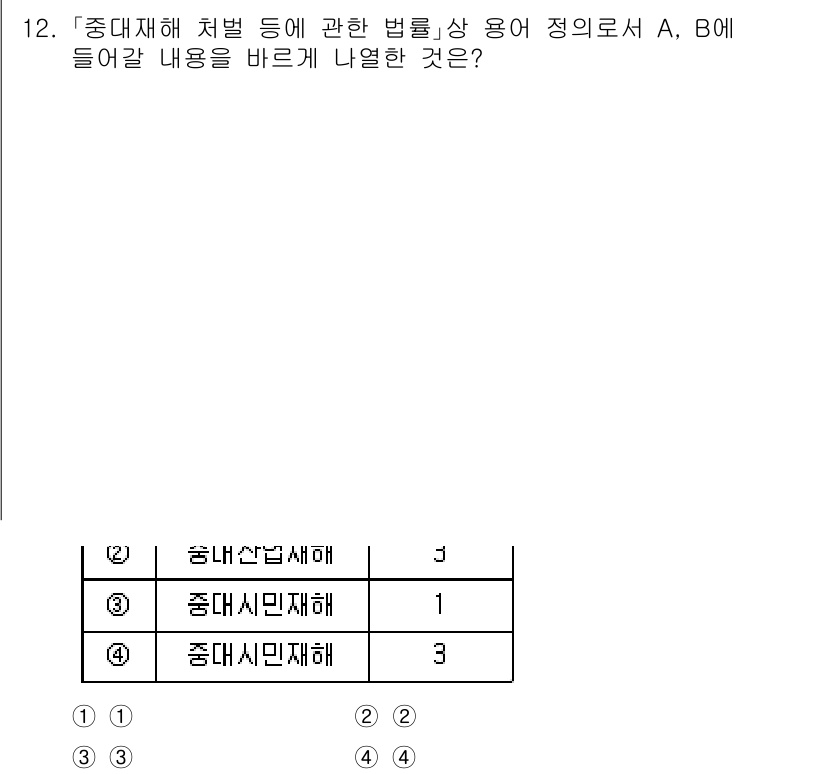 9급_지방직_공무원_안전관리론 2024년 12번 - 정답은 2번 '중대시민재해'입니다. 중대재해처벌법은 사업주 및 경영책임자... 에 관한 핵심 기출문제