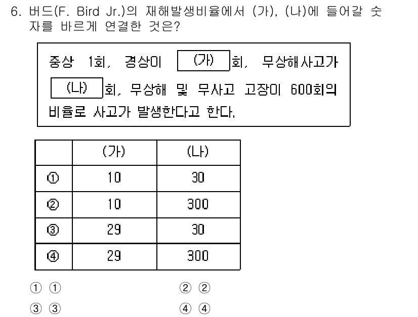 9급_지방직_공무원_안전관리론 2024년 6번 - 해설: 문제에서 언급된 '재해 발생 비율'과 '사고 건수'의 분석을 통해... 에 관한 핵심 기출문제