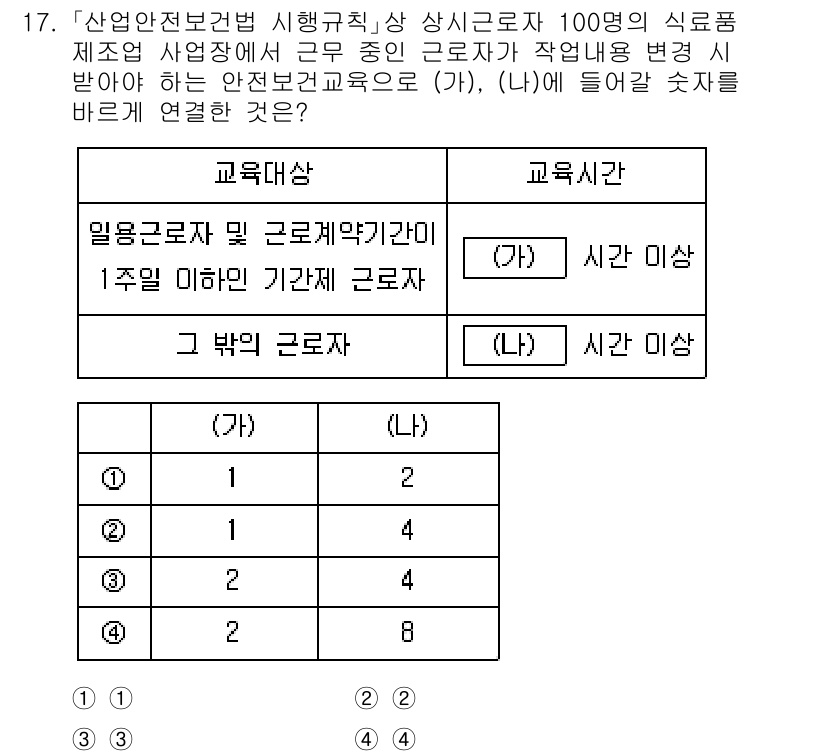 9급_지방직_공무원_안전관리론 2025년 17번 - 정답은 1입니다. 「산업안전보건법」에 따르면, 근로자의 안전교육은 정기적... 에 관한 핵심 기출문제