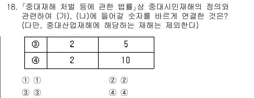 9급_지방직_공무원_안전관리론 2025년 18번 - 중대재해처벌법은 중대재해에 대한 예방과 처벌을 통해 안전 관리를 강화하는... 에 관한 핵심 기출문제