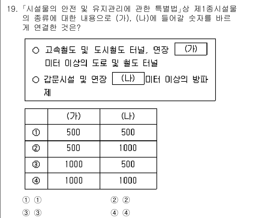 9급_지방직_공무원_안전관리론 2025년 19번 - 고속철도 및 시철도 터널은 구조적 안전성과 관련된 기준이 적용되며, 각각... 에 관한 핵심 기출문제