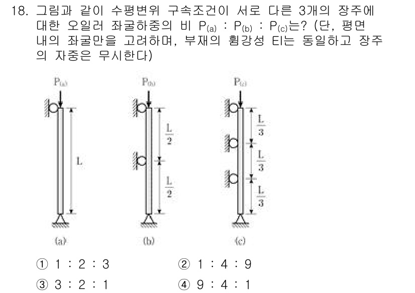 9급_지방직_공무원_응용역학개론 2024년 18번 - 문제에서 제시된 세 개의 장주에 대해 균형조건을 적용하여 각각의 응력비를... 에 관한 핵심 기출문제